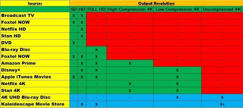 Output Resolution Chart