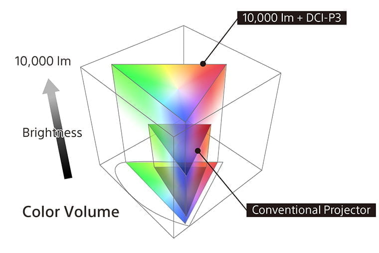 Color Volume