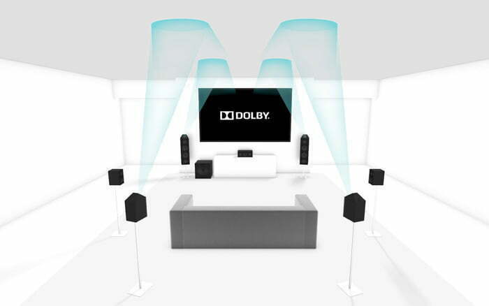 Dolby Atmos