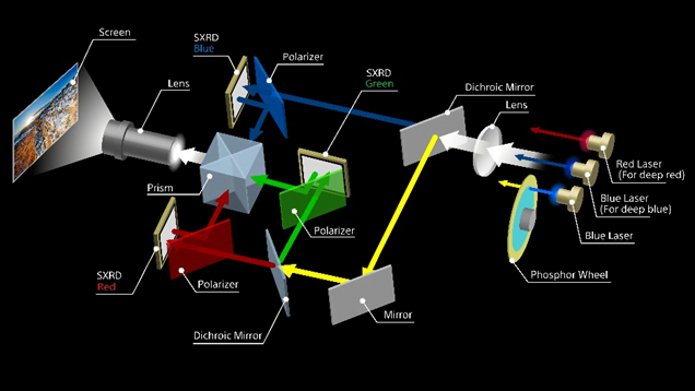 GTZ 380 Graph